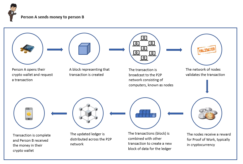 Explained: Crypto payment gateways and how they work