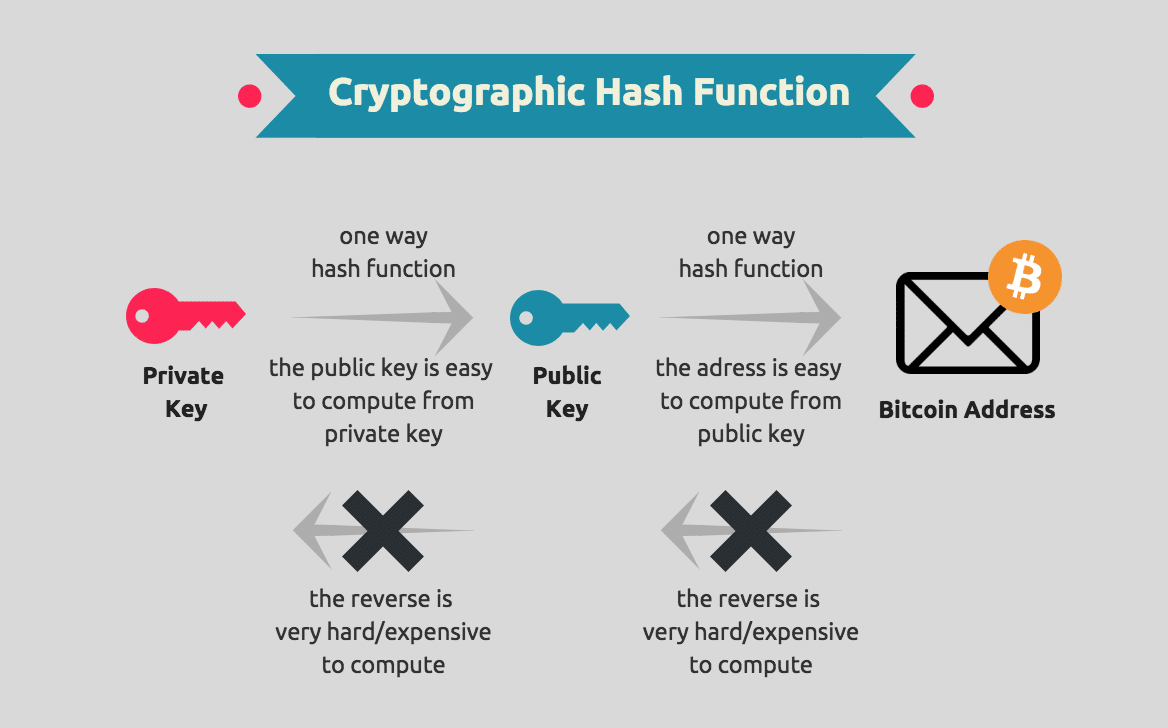 Pay-to-PubKey Hash (P2PKH) – BitcoinWiki