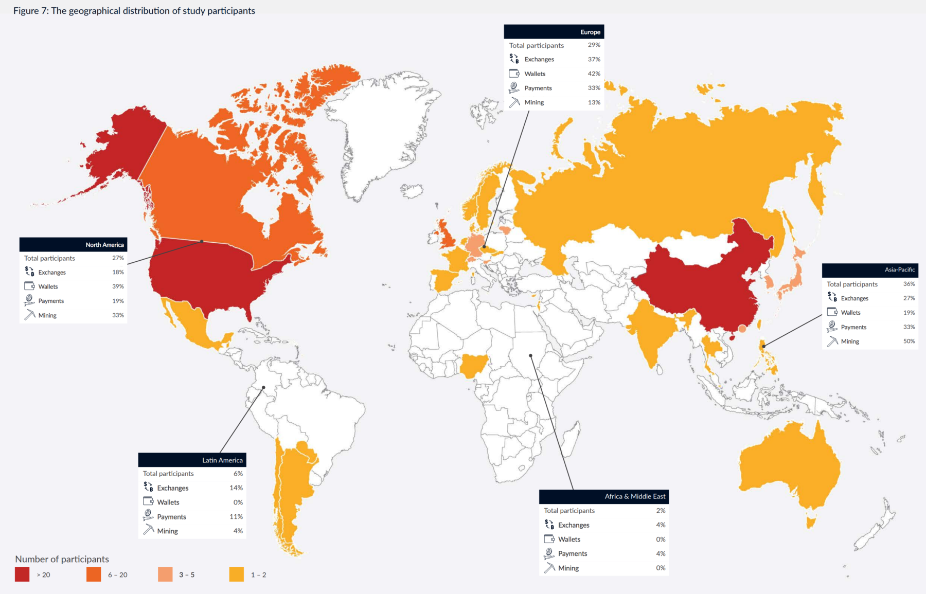 3rd Global Cryptoasset Benchmarking Study - CCAF publications - Cambridge Judge Business School