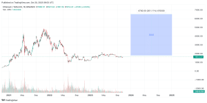 VanEck’s 15 Crypto Predictions for | VanEck