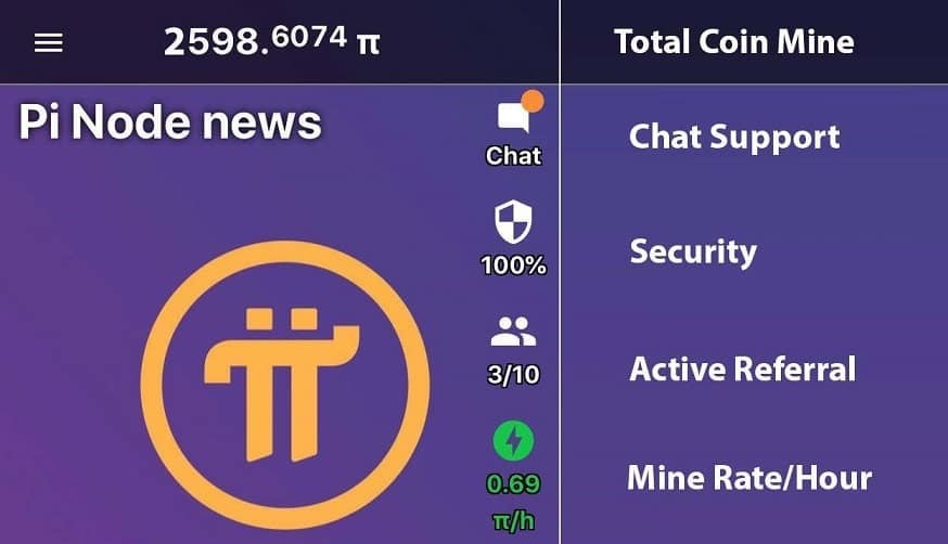 Pi Network Price Today PI Coin Value Stock Chart