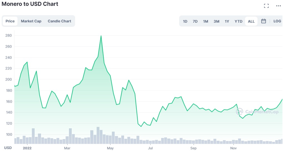 Monero Classic price today, XMC to USD live price, marketcap and chart | CoinMarketCap