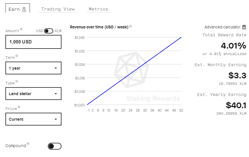 Stake Your Crypto and Earn Rewards | Trust