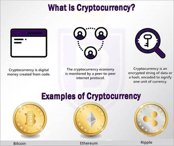 Cryptocurrency - Definition