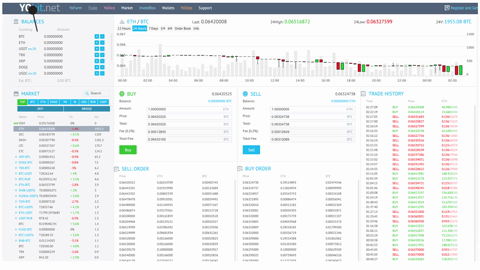 CMT to USD Price Converter & Calculator, Live Exchange Rate | CoinBrain