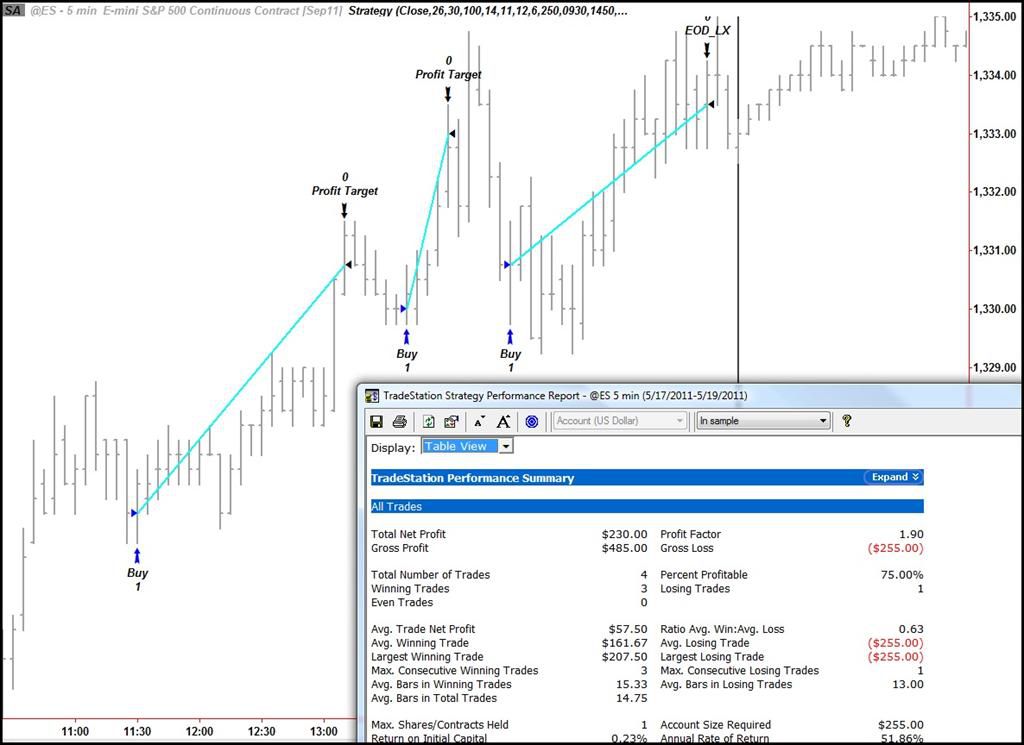 Automated trading system - Wikipedia