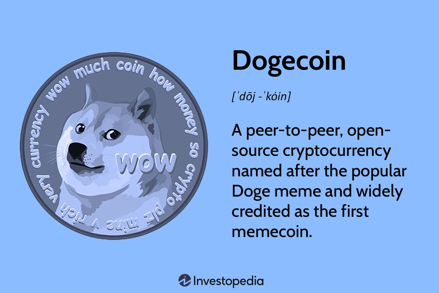 Dogecoin: The Most Honest Sh*tcoin | Galaxy