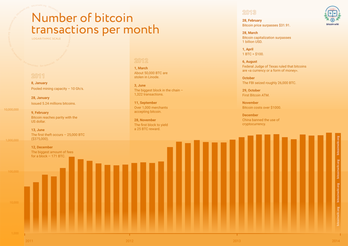 Bitcoin to US Dollar Exchange Rate Chart | Xe