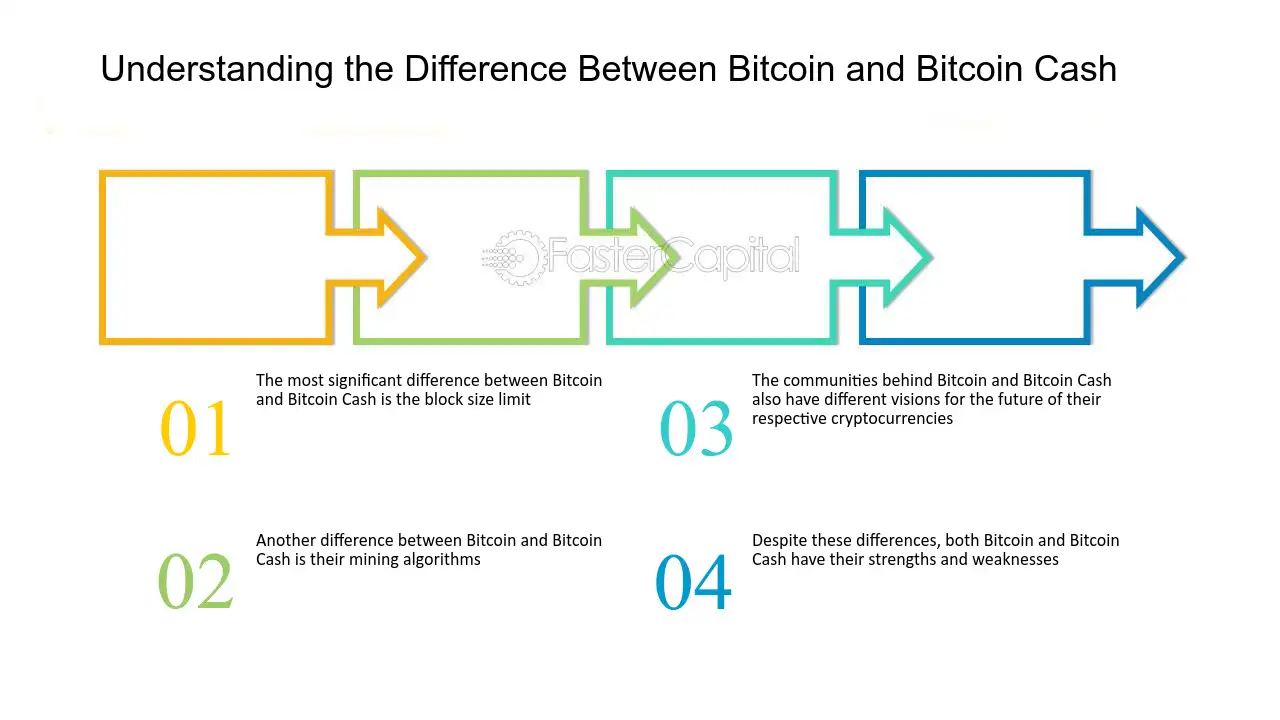 What Is Bitcoin Cash (BCH), and How Does It Work?