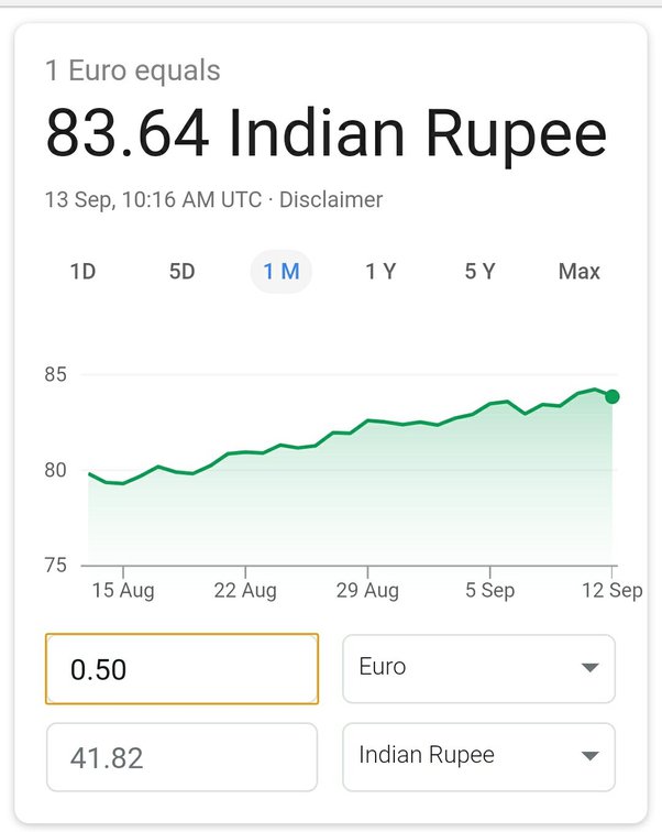 Euro to INR history Mar 15, | Statista