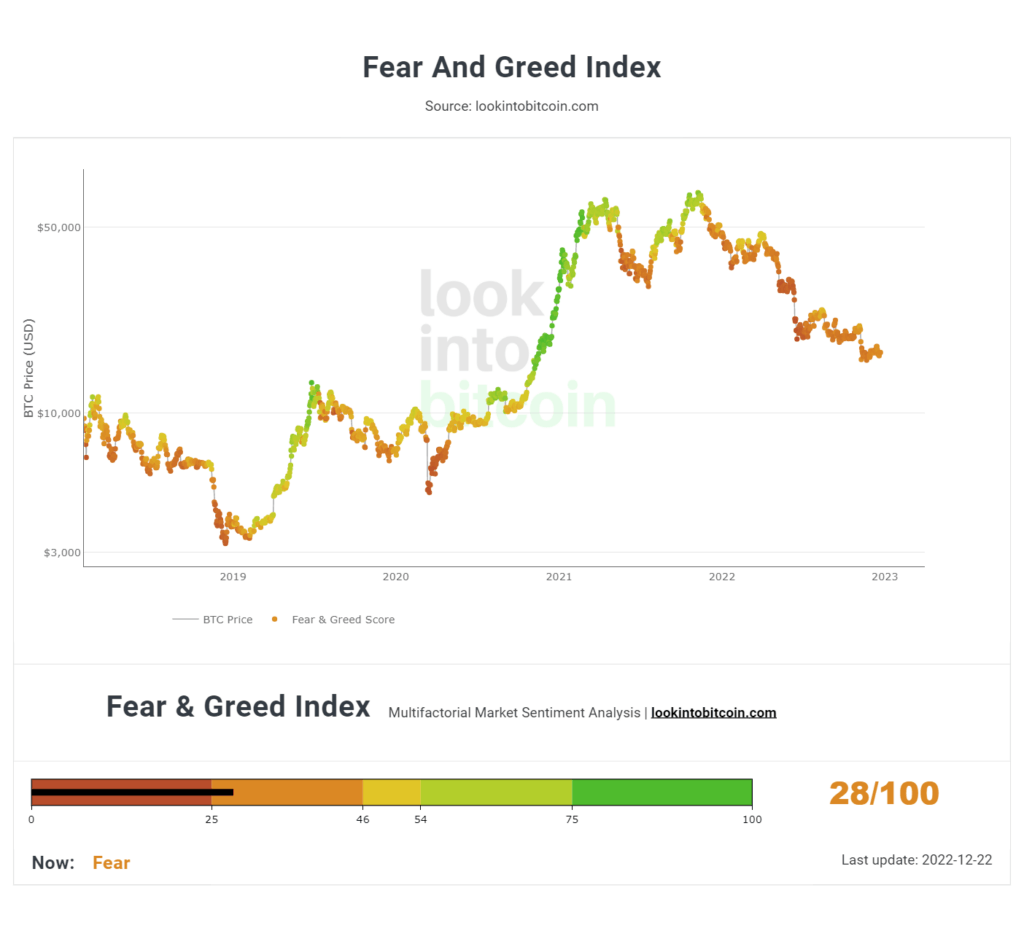 Bitcoin Fear and Greed Index - Sentiment Analysis | coinmag.fun