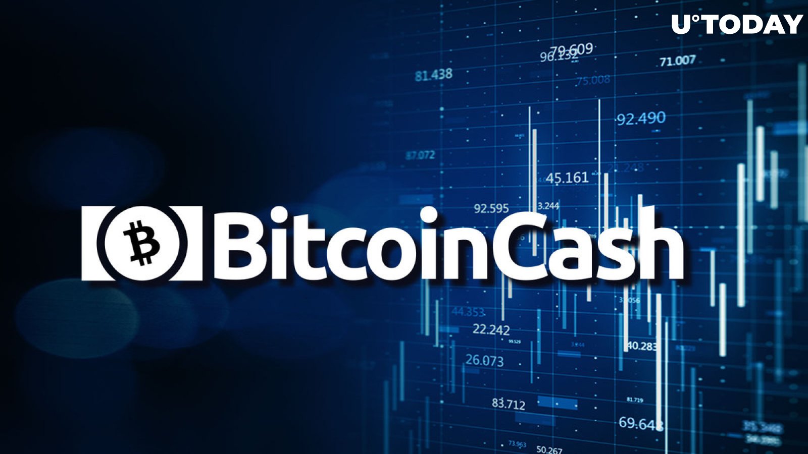 Bitcoin Cash Price Prediction - Forecast for , , & 