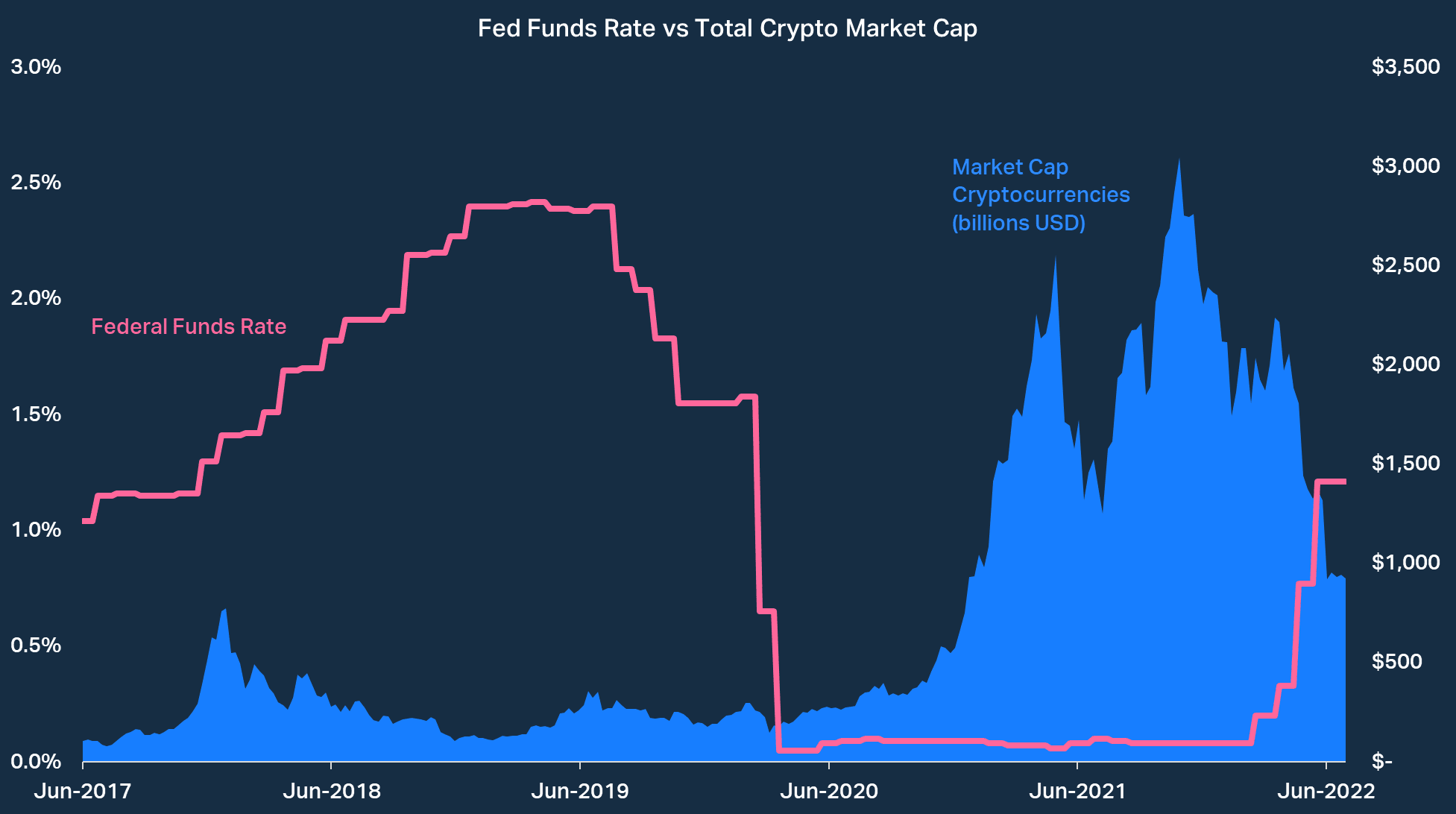 Bitcoin Loans - Borrow Against BTC at the Best Rates 