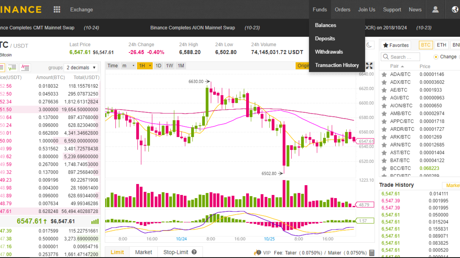 NEO GAS Calculator, NEO Balance & NEO Blockchain! | coinmag.fun