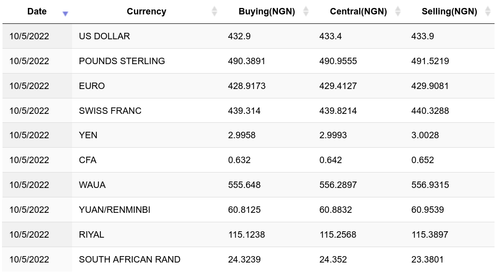 Crypto & Bitcoin Rate Calculator - Crypto To Naira Price - Breet