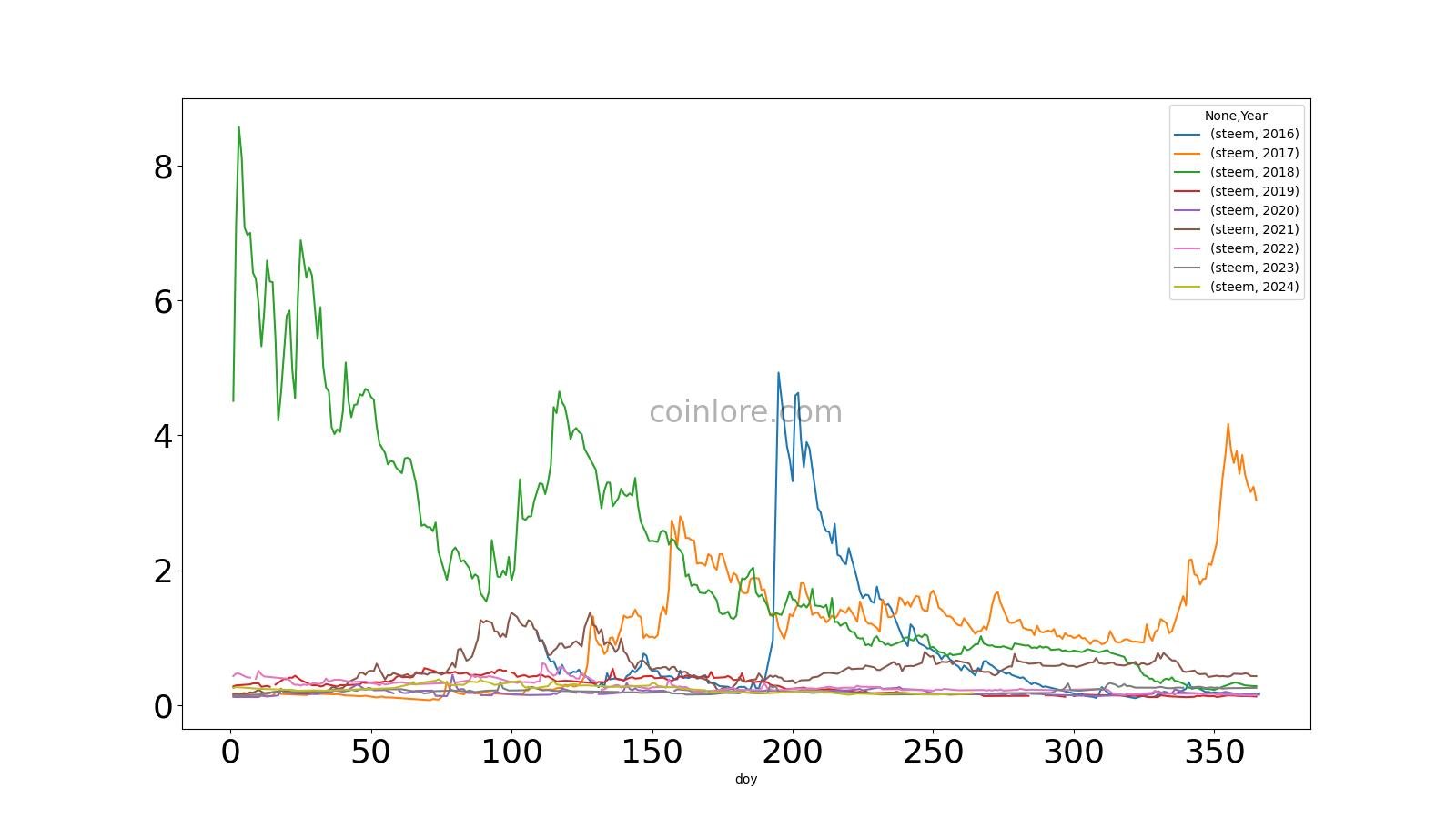 Steem Dollars (SBD) Price Prediction , , , , and • coinmag.fun