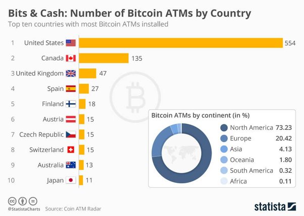 20 Countries that Use Crypto and Bitcoin the Most