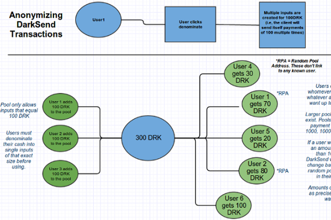 Drakoin (DRK) Overview - Charts, Markets, News, Discussion and Converter | ADVFN