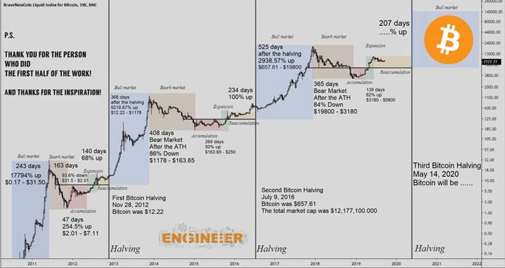 Bitcoin Macro Charts | The Case for Bitcoin