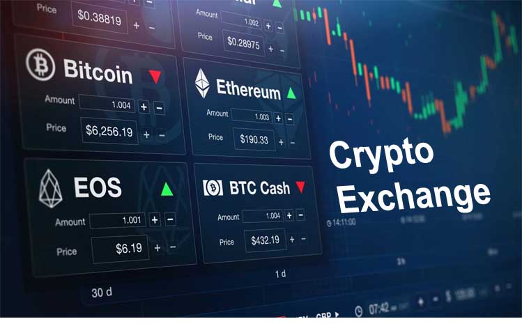 Top Cryptocurrency Exchanges Ranked By Volume | CoinMarketCap