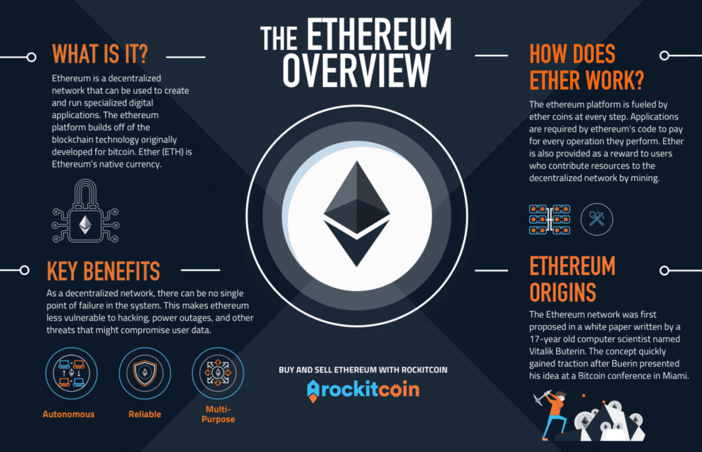 Best Ethereum Wallet: Picking the Best Ether Wallet in the Market