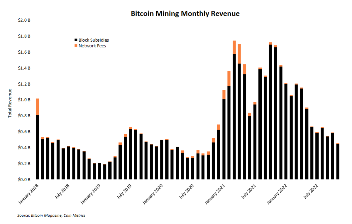 Cryptocurrency Mining Market Will Grow at CAGR of % By 