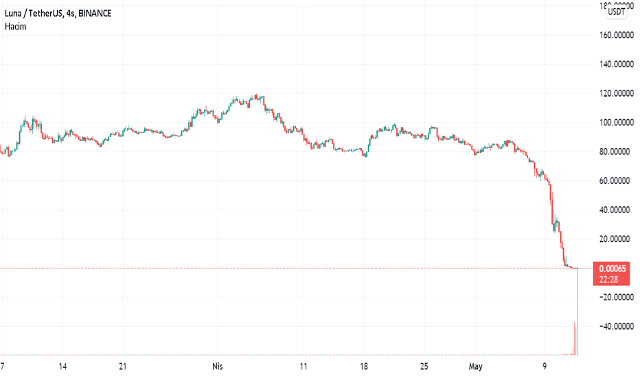 Bitcoin ve Altcoin Fiyatları — Kriptopara Piyasası — TradingView