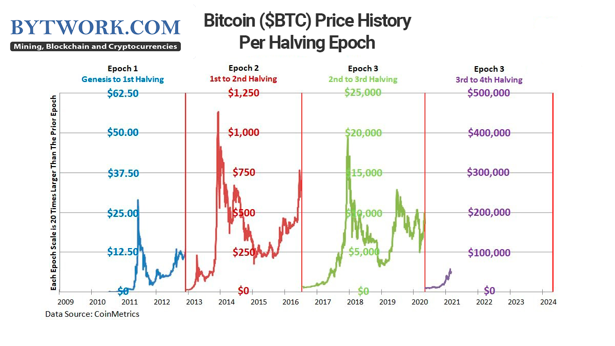 Historical Bitcoin Data - Coinigy, Professional Bitcoin Trading Platform