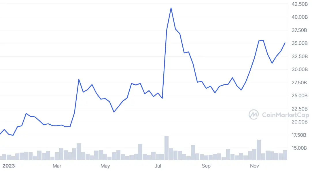 12 Most Popular Types Of Cryptocurrency | Bankrate