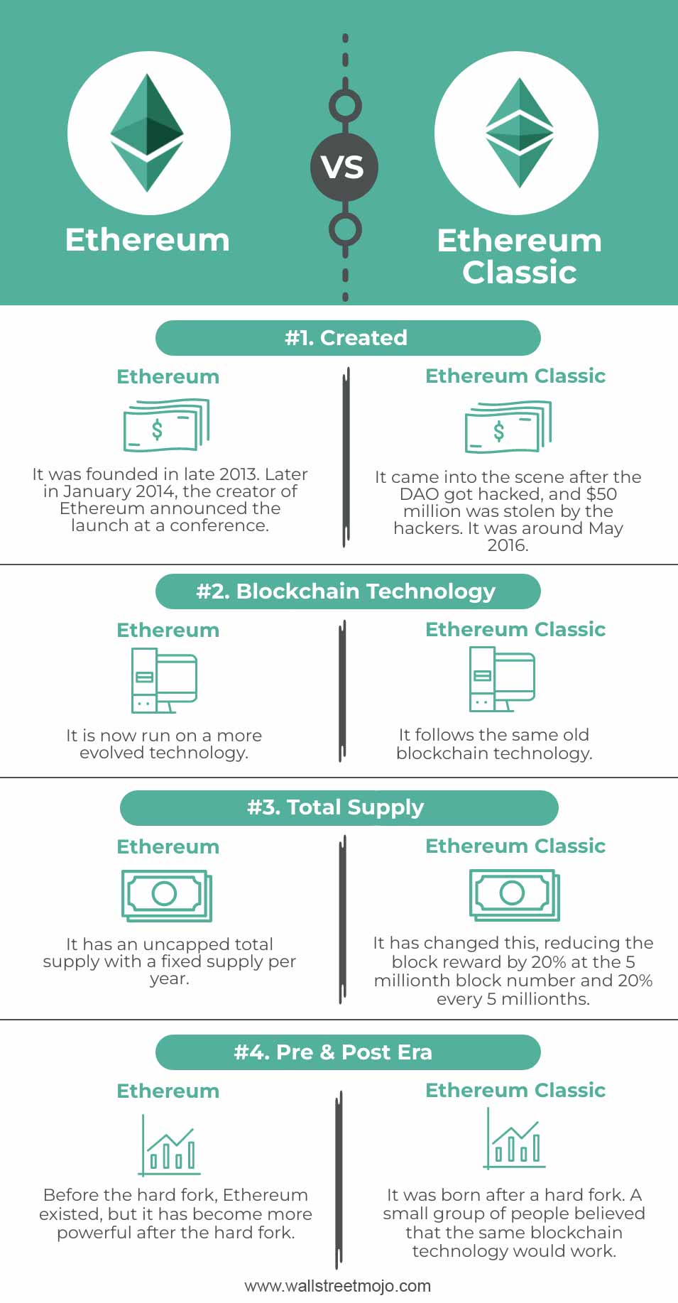 Ethereum Classic (ETC) Definition, History, Future