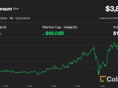 BTCUSD - Bitcoin - USD Cryptocurrency Performance Report - coinmag.fun