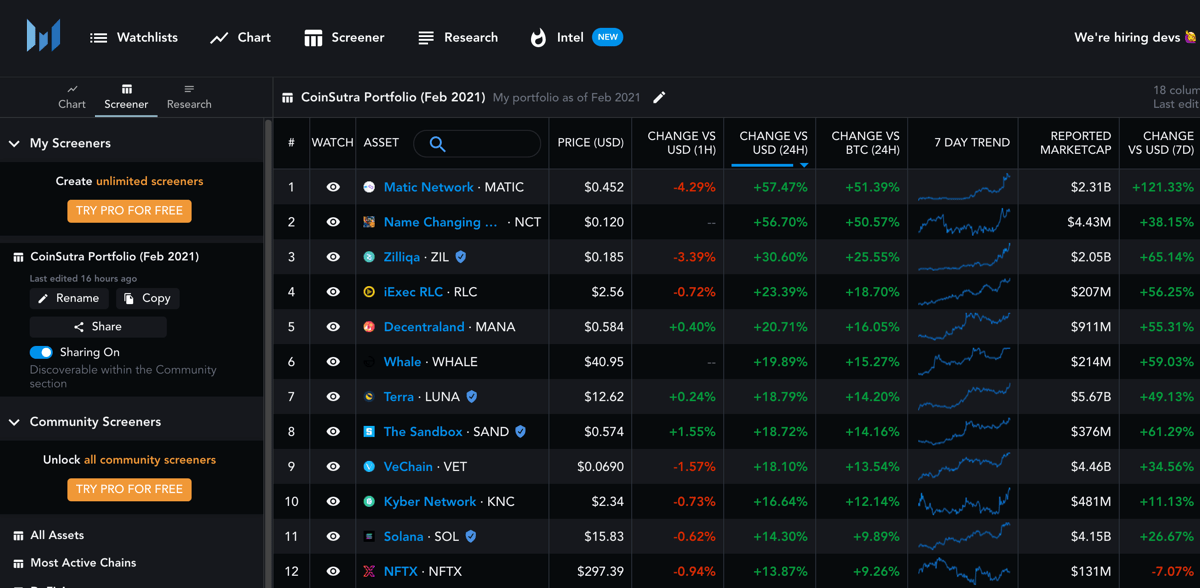 CoinScreener - AI crypto trading signals & insights