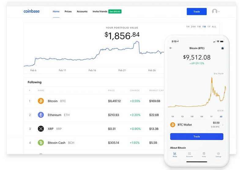 Coinbase Share Price (NASDAQ:COIN) | CMC Markets