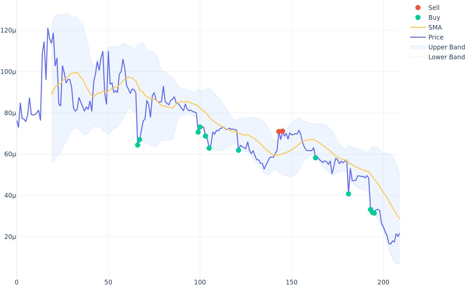 Refereum Price Prediction up to $ by - RFR Forecast - 