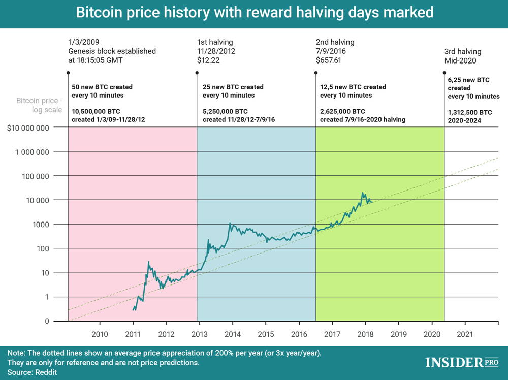 Bitcoin Price Targets 75k as Whales Invest $M in 5-days | FXEmpire