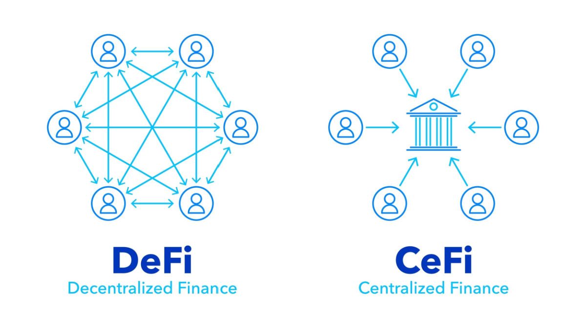 Centralized vs Decentralized exchanges