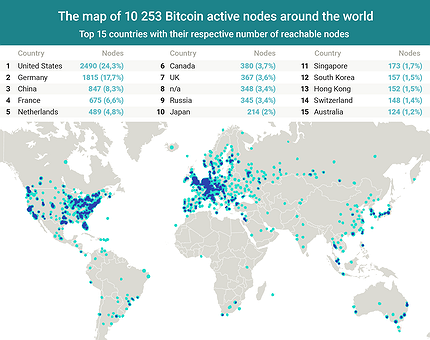 Home · ayeowch/bitnodes Wiki · GitHub