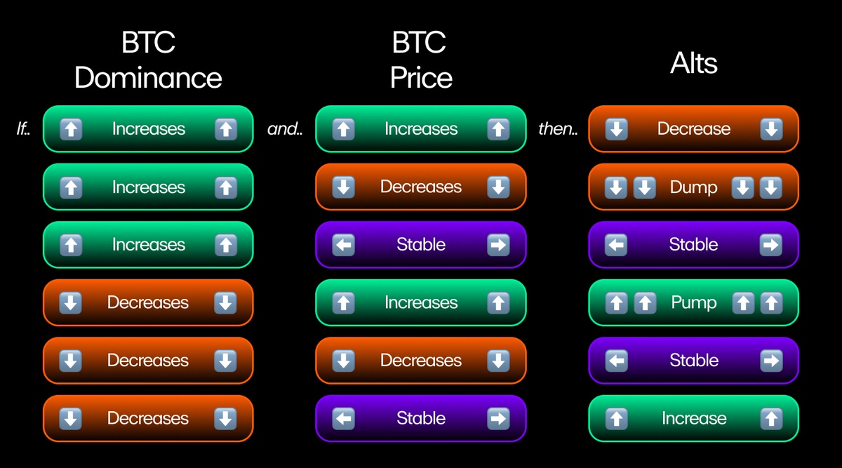 All You Need To Know About Crypto Asset Accounting | Vena