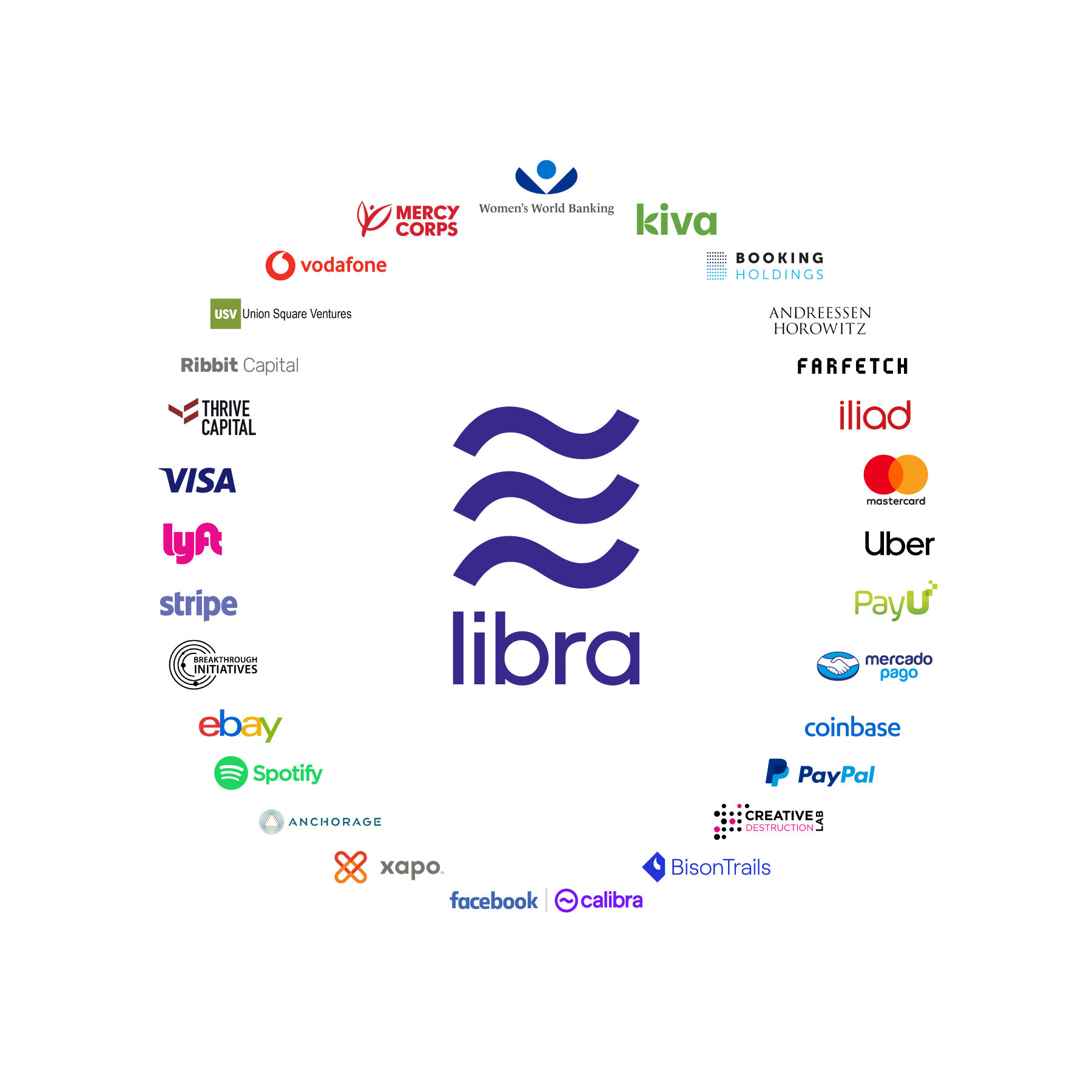 The Libra cryptocurrency – a simple explanation | by PayTechLaw