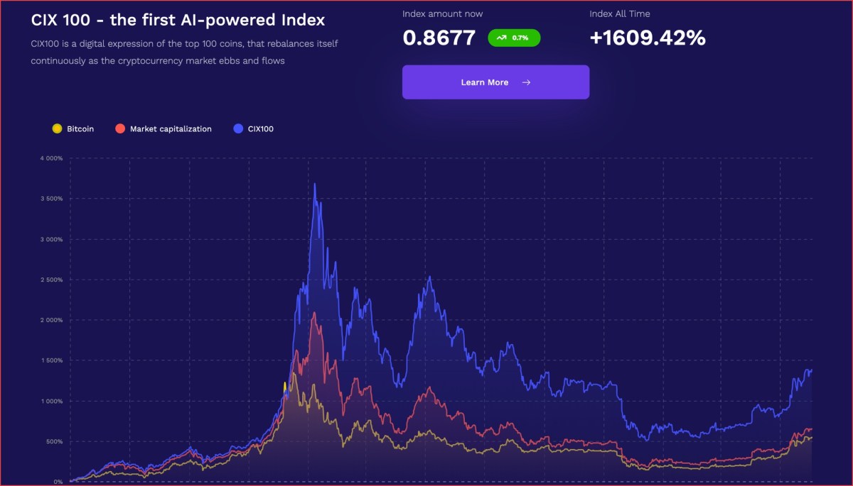 Crypto Index Fund – Invest wisely in crypto-assets