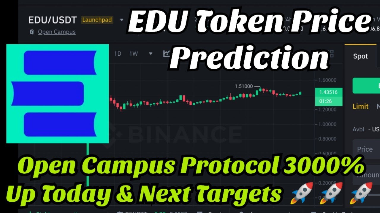 Open Campus Price Today - Live EDU to USD Chart & Rate | FXEmpire