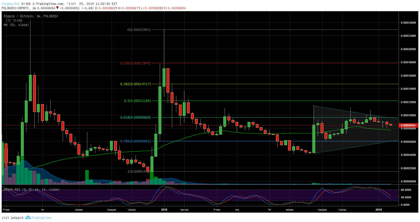 Trader Chrisjunior — Trading Ideas & Charts — TradingView