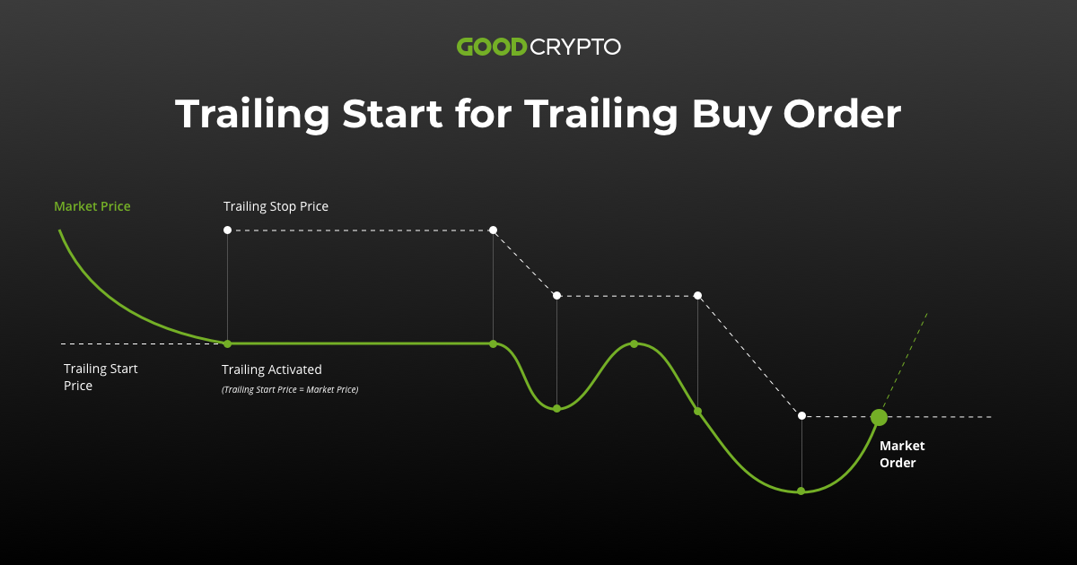 How To Set Alerts On Binance Trailing Stops Bittrex – Derma PCD Franchise Company