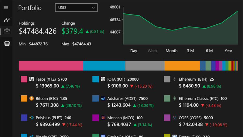 coinmag.fun - Crypto Market RSI Scanner & Tracker