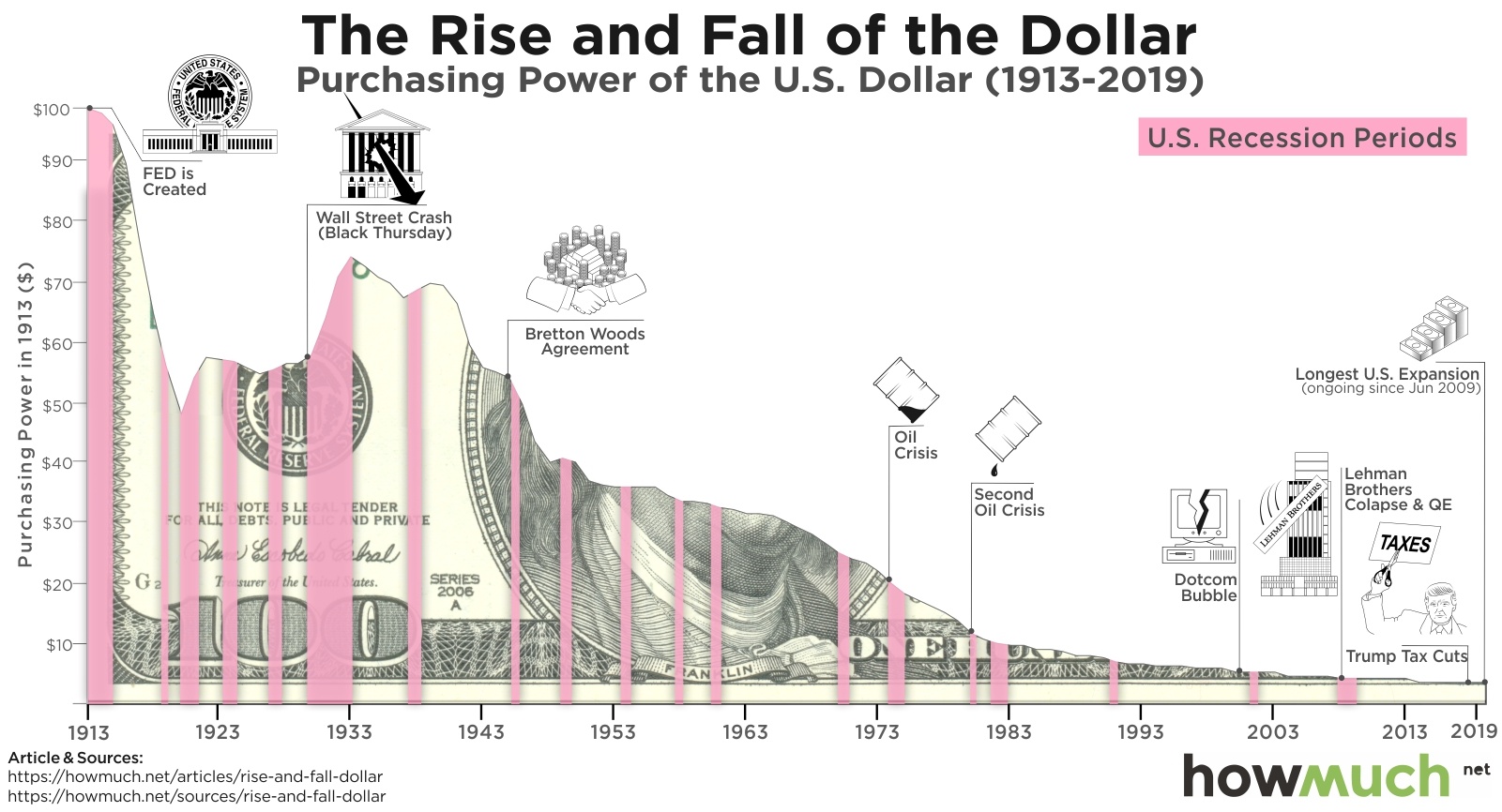 USD to INR Live - Convert US Dollar to INR Today at Best Rates