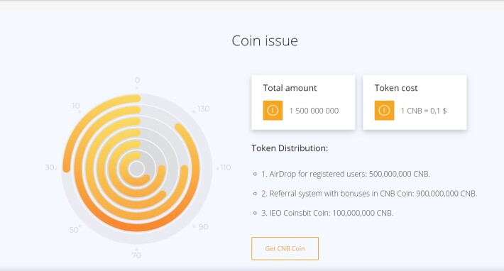 Coinsbit Token price today, CNB to USD live price, marketcap and chart | CoinMarketCap