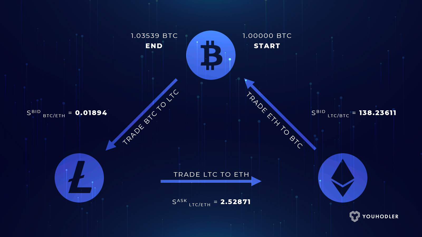 Crypto Arbitrage Trading In | How to Arbitrage Cryptocurrency