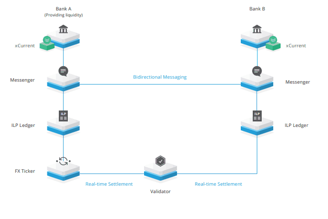 How To Mine XRP 