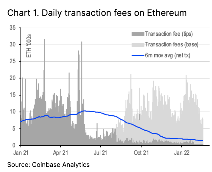 What to Do With Your ETH After the Merge: a Deep Dive Into Staking | CoinMarketCap