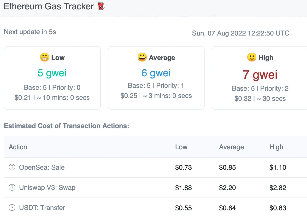 How Expensive Are ERC Gas Fees?